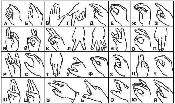 Русский алфавит на языке жестов.