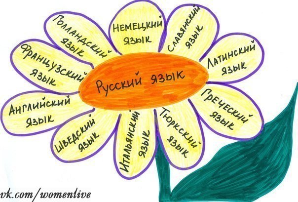 Немного о русском языке