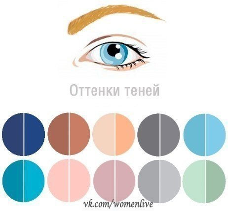 Цветовая гамма теней для вашего цвета глаз