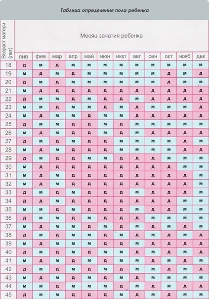 Китайский календарь определения пола ребенка