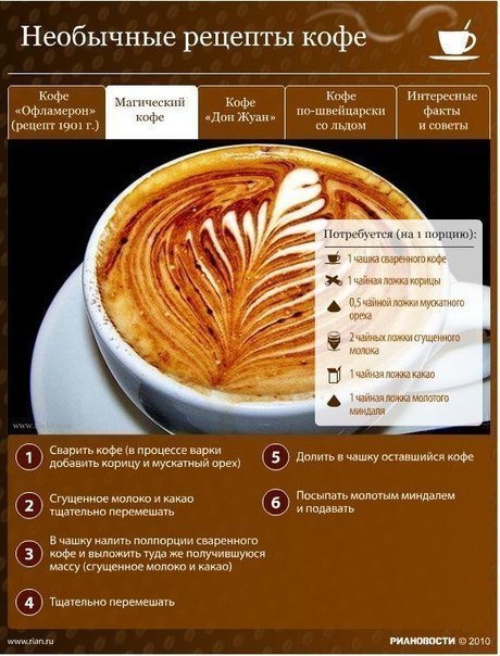 6 способов приготовить необыкновенный кофе.