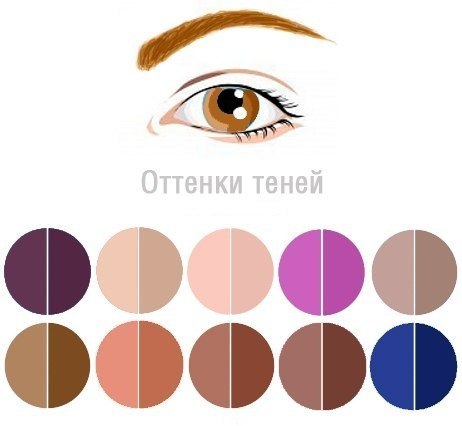 Подбираем цвет теней для разного цвета глаз.