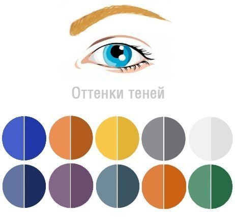 Подбираем цвет теней для разного цвета глаз.