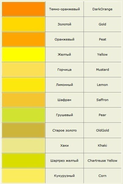 А вы знаете как правильно называются цвета и их оттенки?