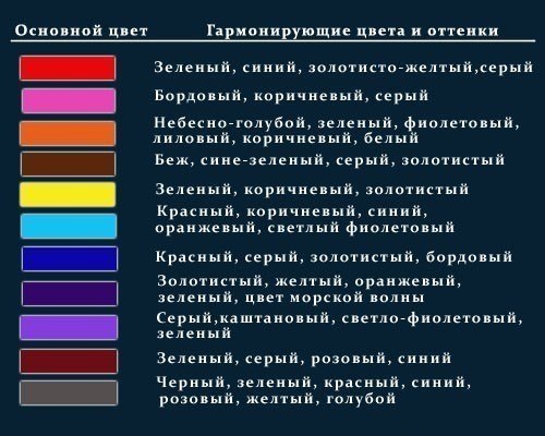 Таблица для грамотного комбинирования разных цветов.