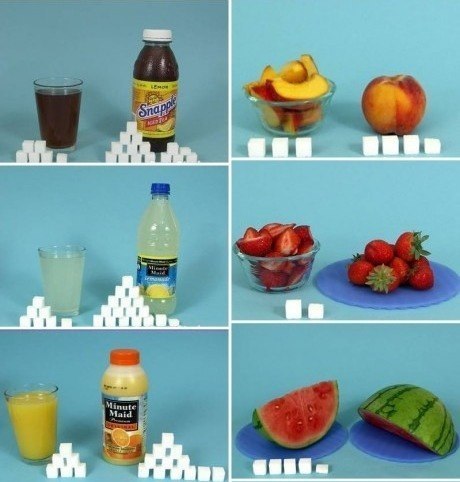 А вы знаете сколько сахара в обычных продуктах?