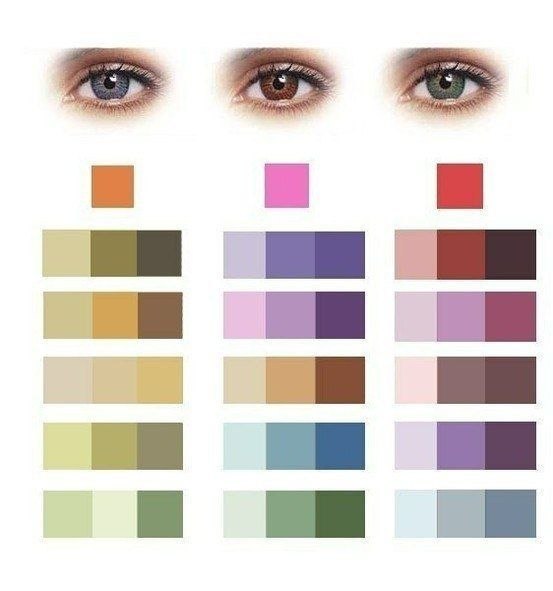 Подбор теней в зависимости от цвета глаз