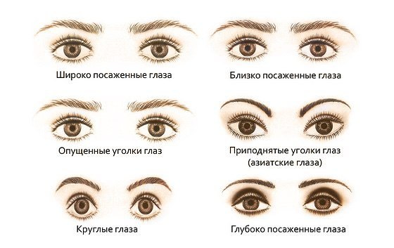 Давайте разберем формы глаз и их коррекцию.